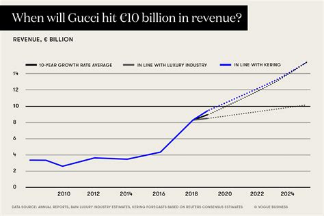 INTERNATIONAL BUSINESS; Gucci's Shares Rise on a Report 